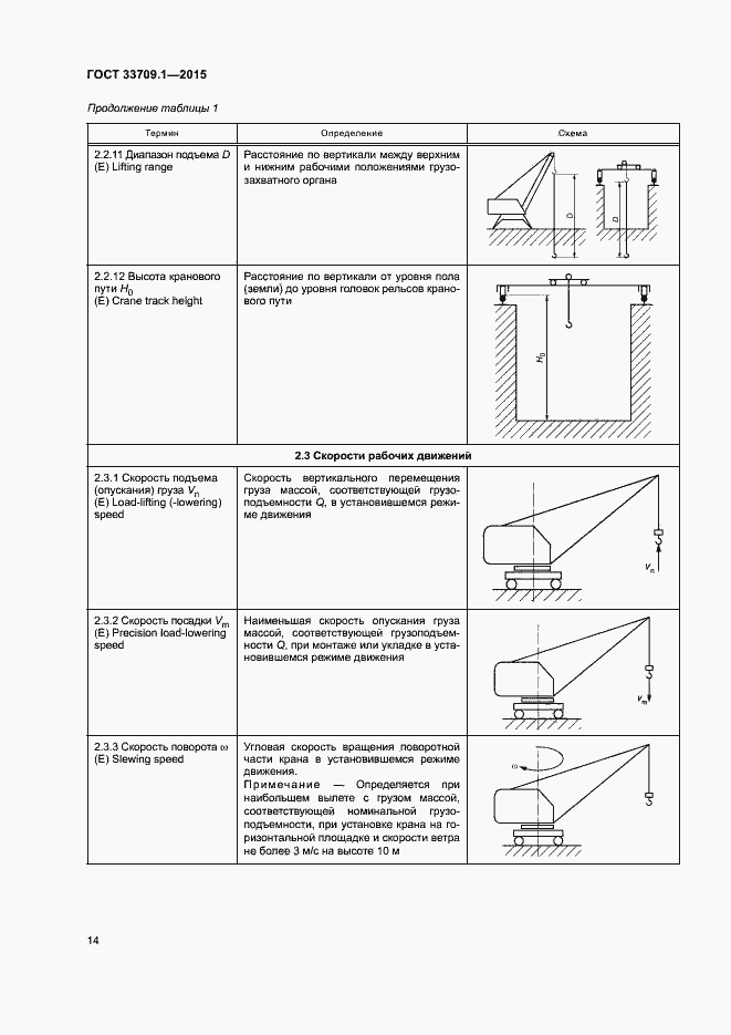 Страница 19 ГОСТ 33709.1-2015