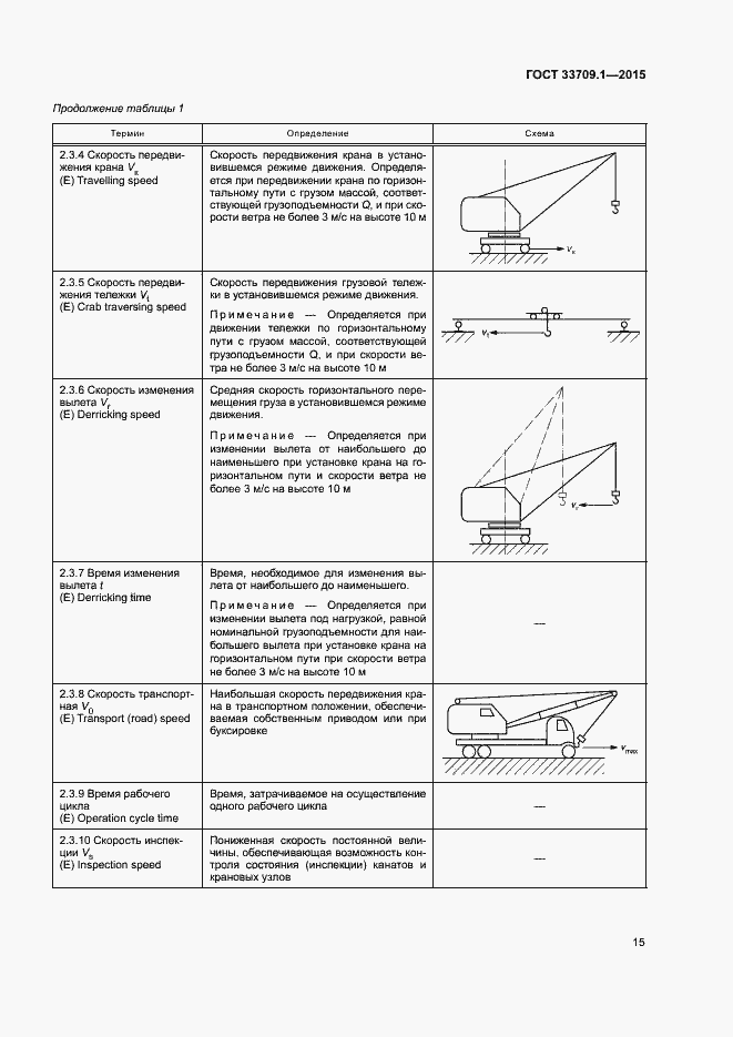 Страница 20 ГОСТ 33709.1-2015
