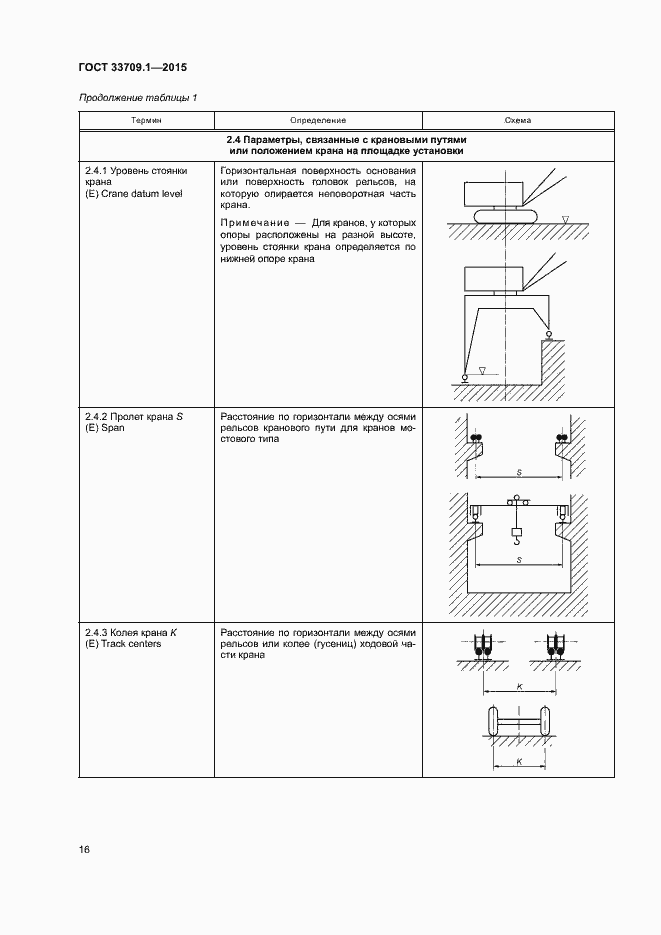 Страница 21 ГОСТ 33709.1-2015