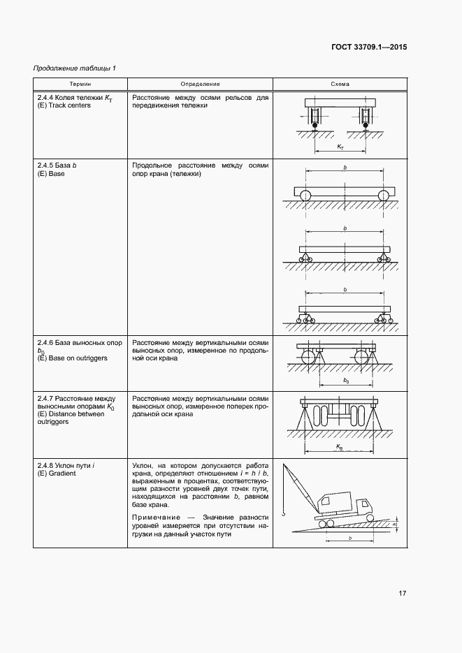 Страница 22 ГОСТ 33709.1-2015