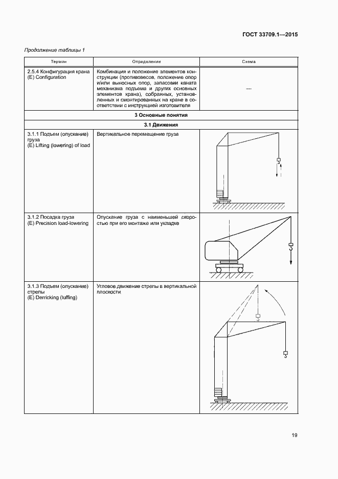 Страница 24 ГОСТ 33709.1-2015