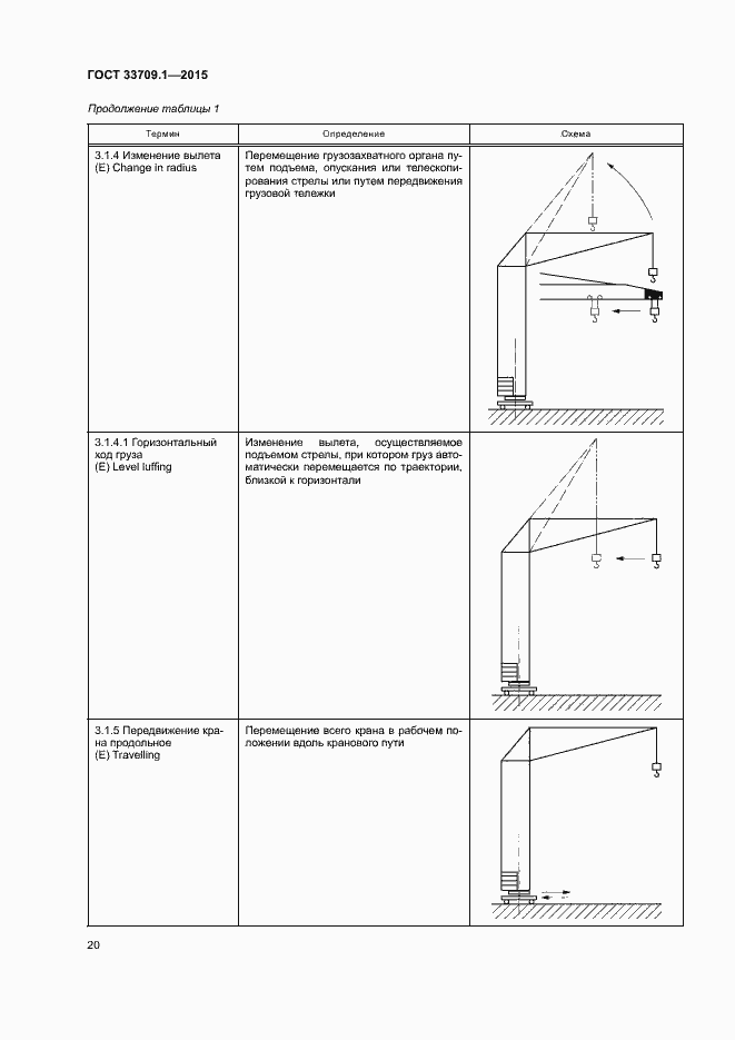 Страница 25 ГОСТ 33709.1-2015