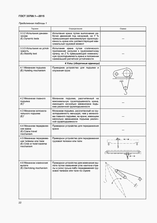 Страница 27 ГОСТ 33709.1-2015