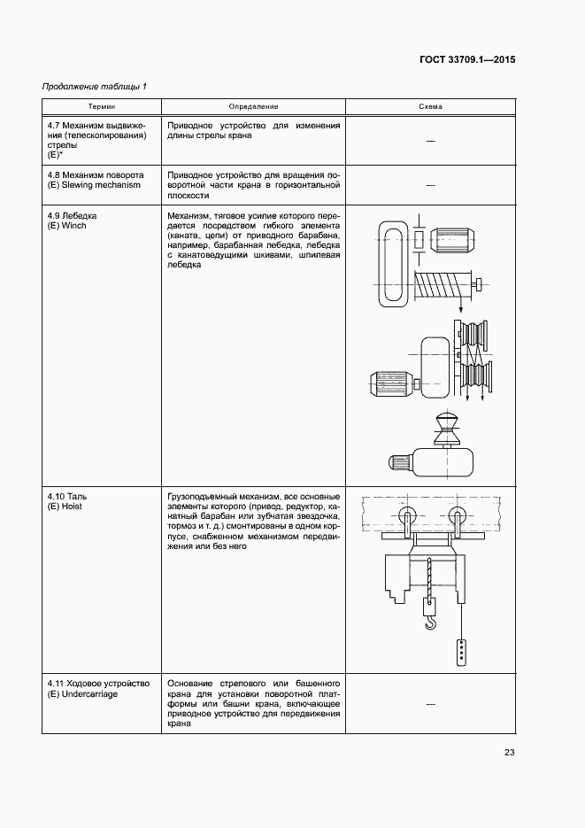 Страница 28 ГОСТ 33709.1-2015
