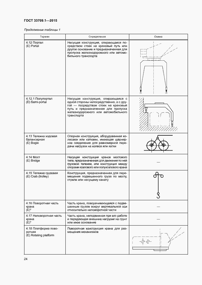 Страница 29 ГОСТ 33709.1-2015