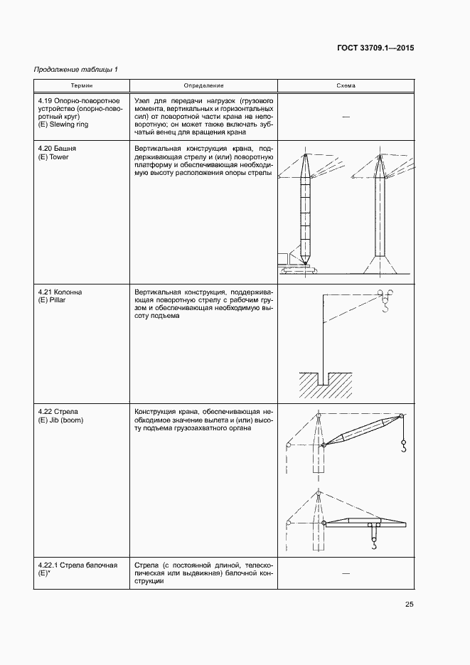 Страница 30 ГОСТ 33709.1-2015
