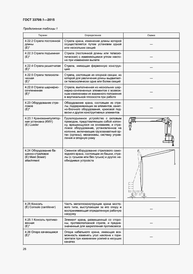 Страница 31 ГОСТ 33709.1-2015