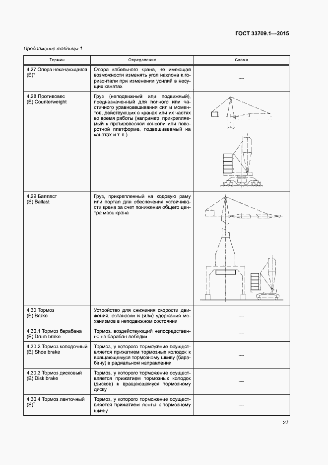 Страница 32 ГОСТ 33709.1-2015