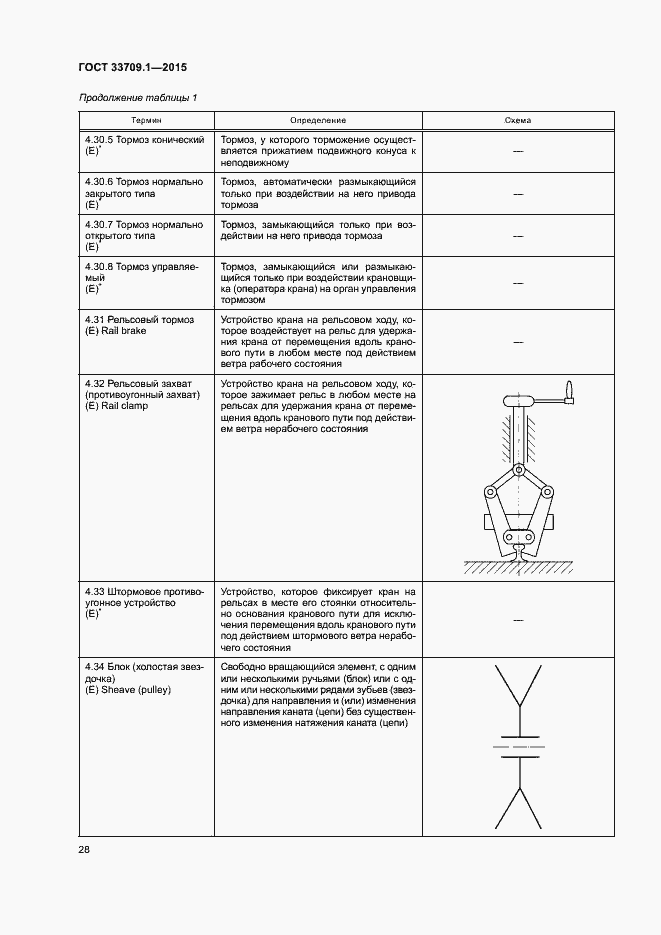 Страница 33 ГОСТ 33709.1-2015