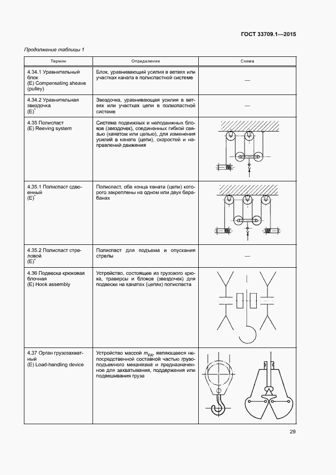 Страница 34 ГОСТ 33709.1-2015