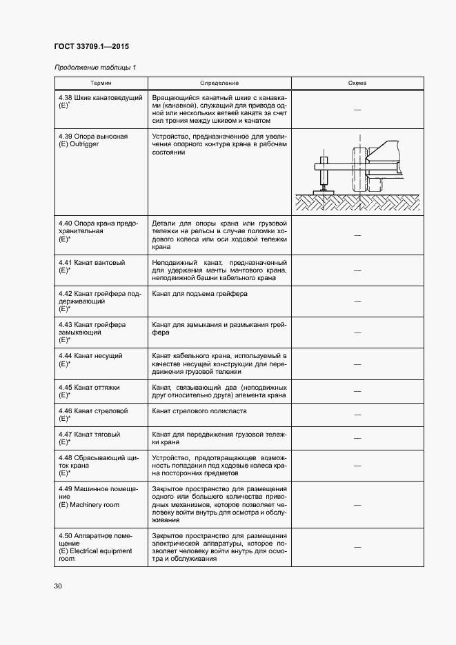 Страница 35 ГОСТ 33709.1-2015