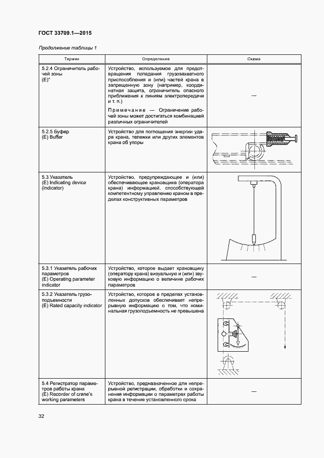 Страница 37 ГОСТ 33709.1-2015