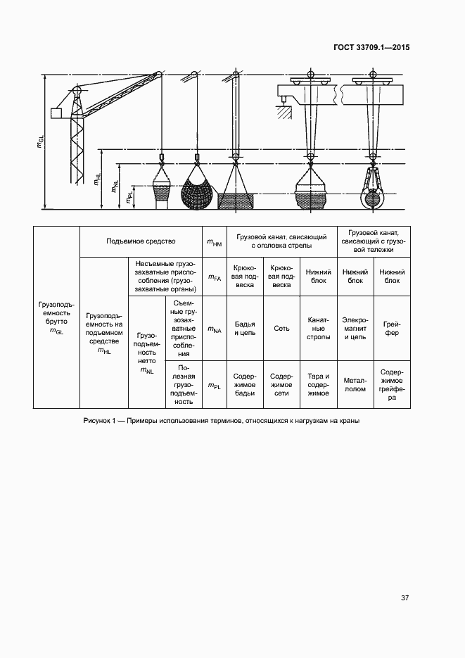 Страница 42 ГОСТ 33709.1-2015