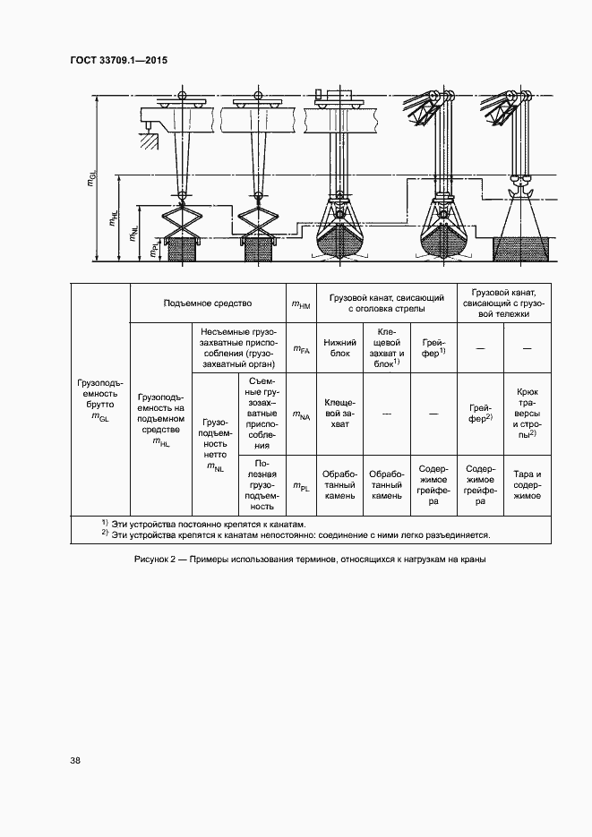 Страница 43 ГОСТ 33709.1-2015