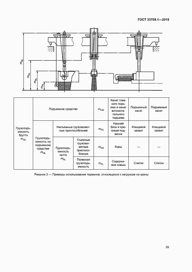 Страница 44 ГОСТ 33709.1-2015