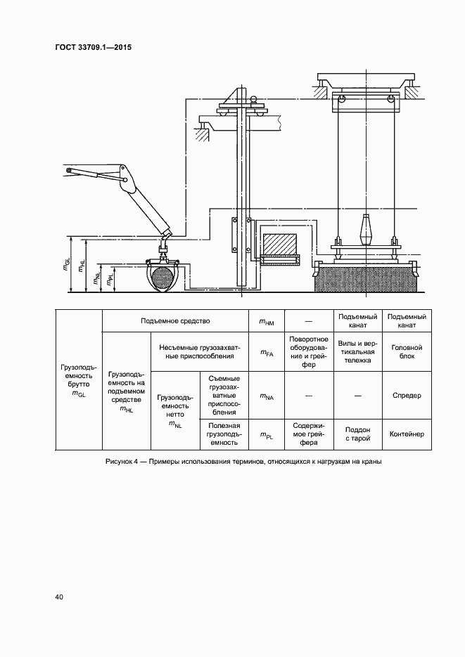 Страница 45 ГОСТ 33709.1-2015