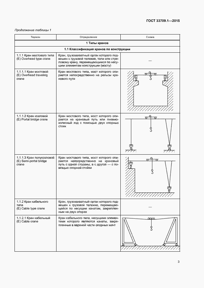 Страница 8 ГОСТ 33709.1-2015