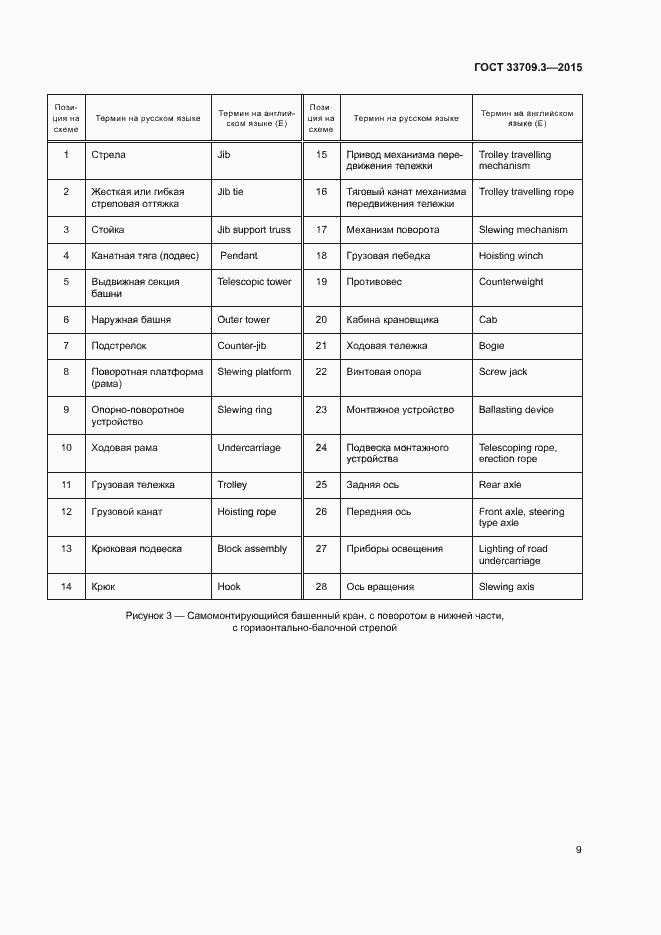 Страница 12 ГОСТ 33709.3-2015