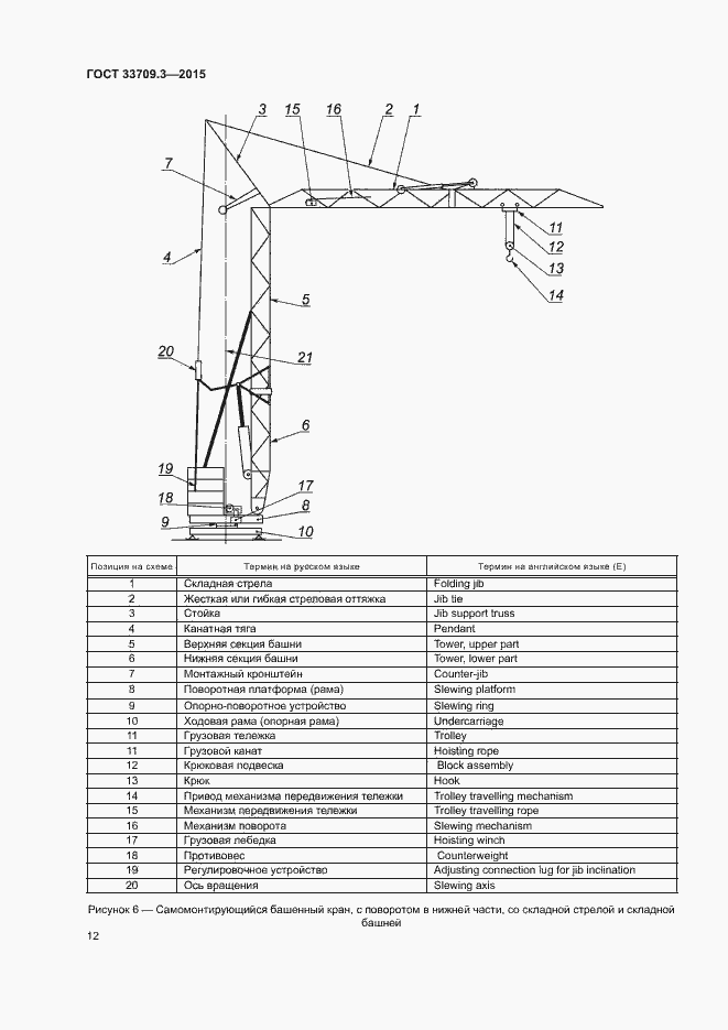 Страница 15 ГОСТ 33709.3-2015