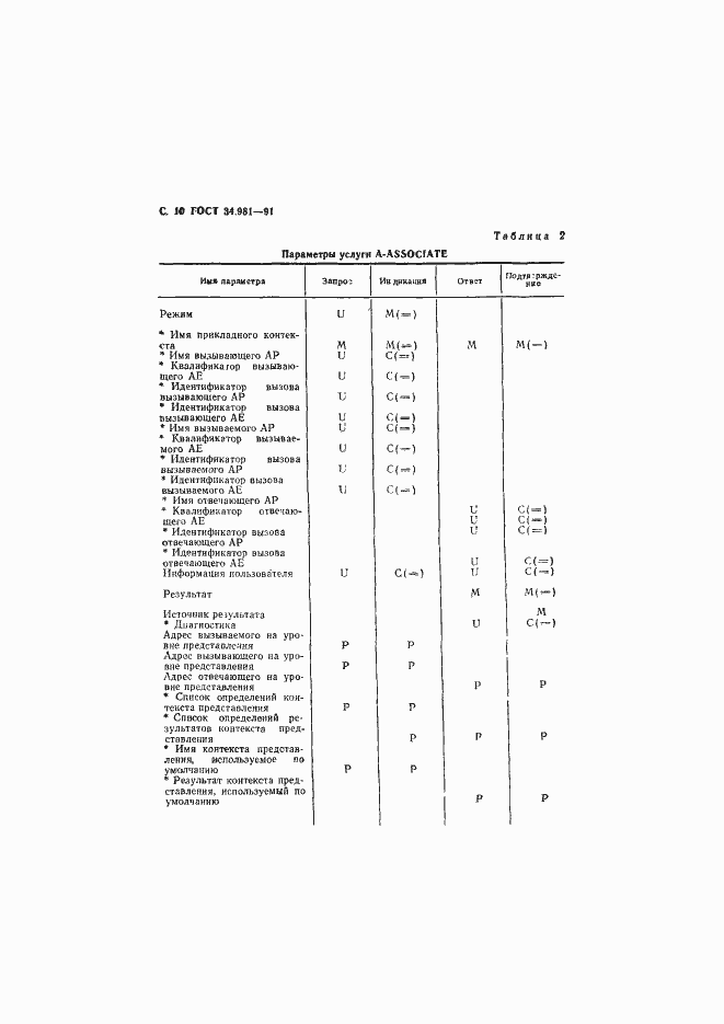 Страница 11 ГОСТ 34.981-91