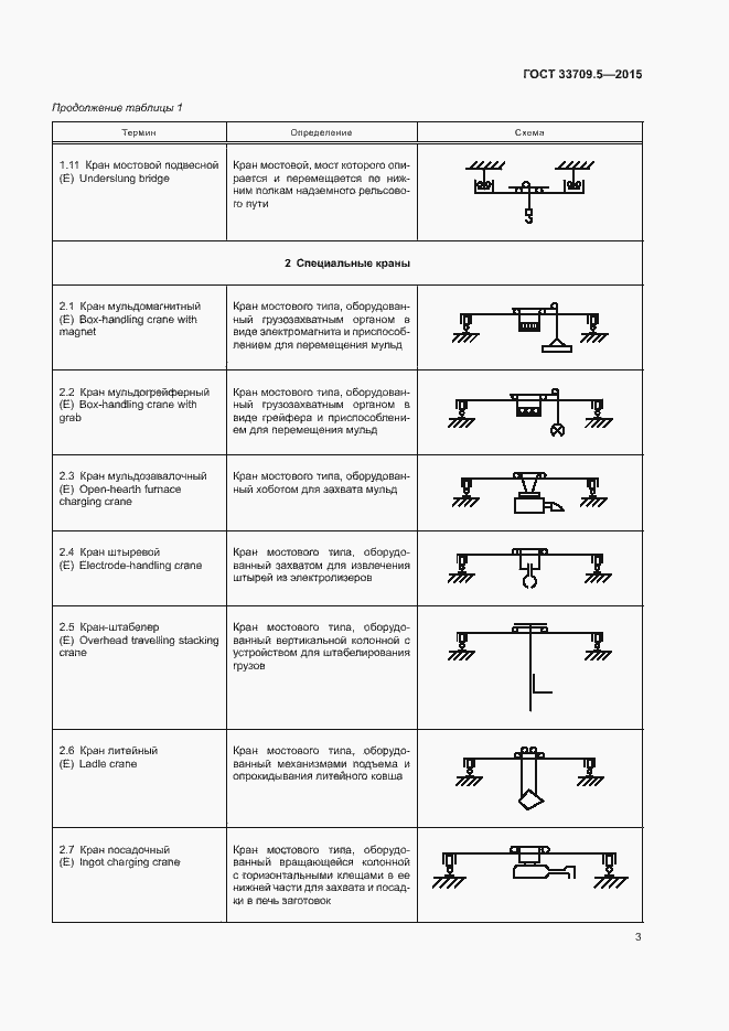 Страница 6 ГОСТ 33709.5-2015
