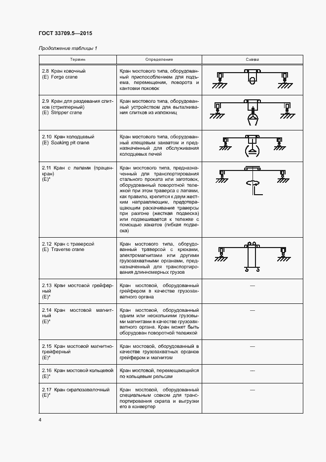 Страница 7 ГОСТ 33709.5-2015