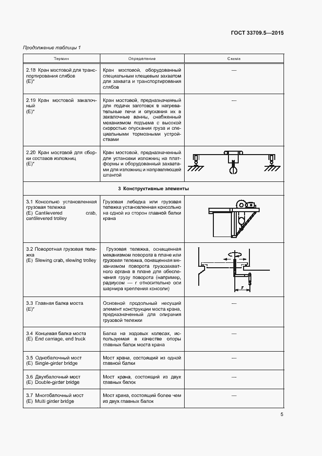Страница 8 ГОСТ 33709.5-2015