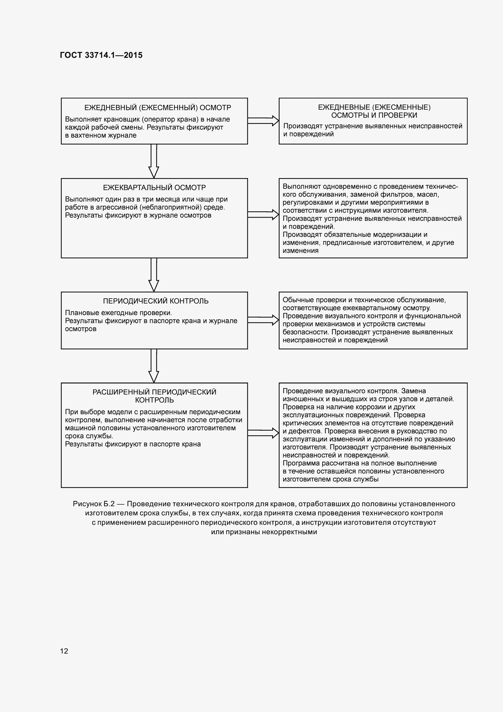 Страница 17 ГОСТ 33714.1-2015