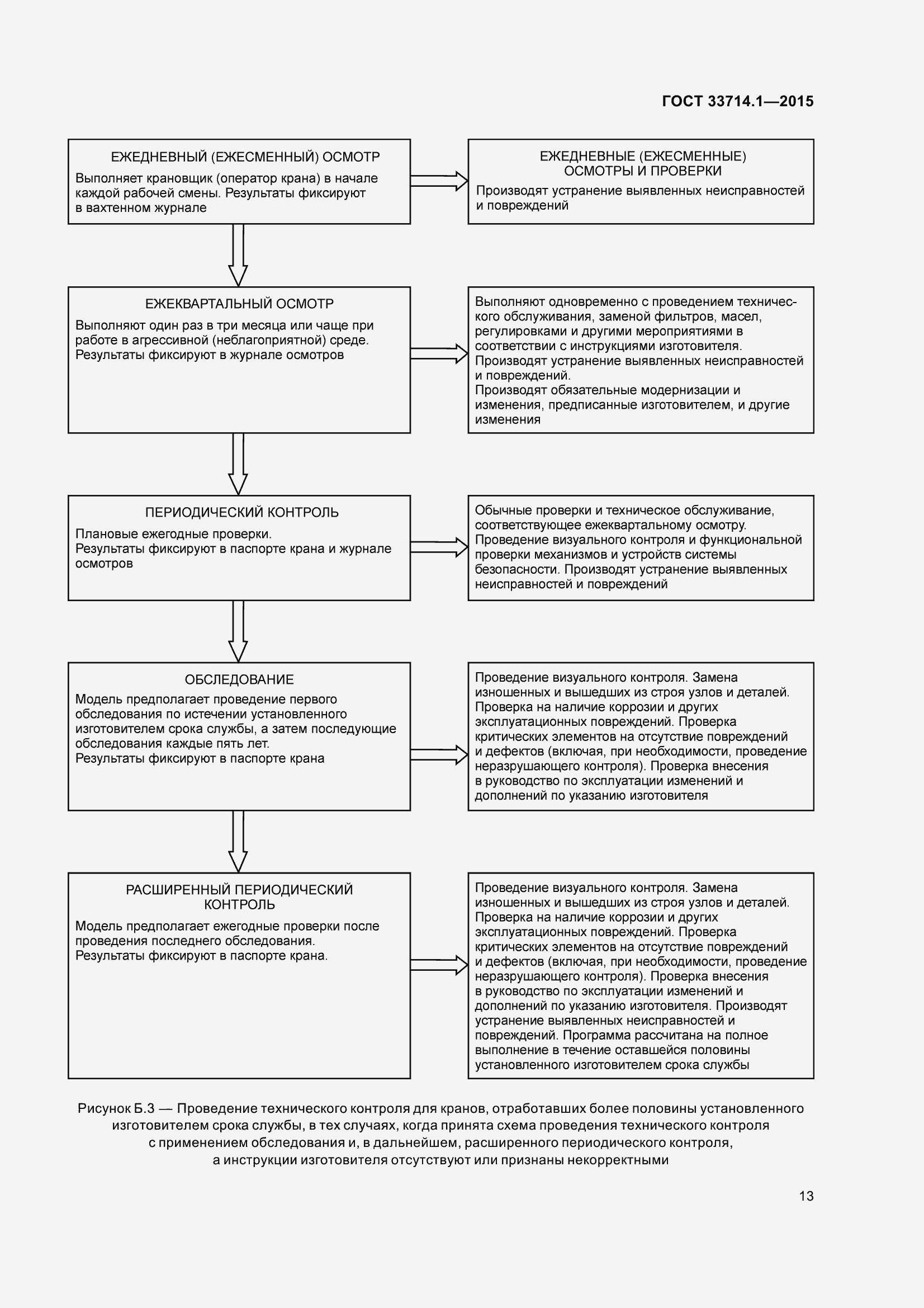 Страница 18 ГОСТ 33714.1-2015