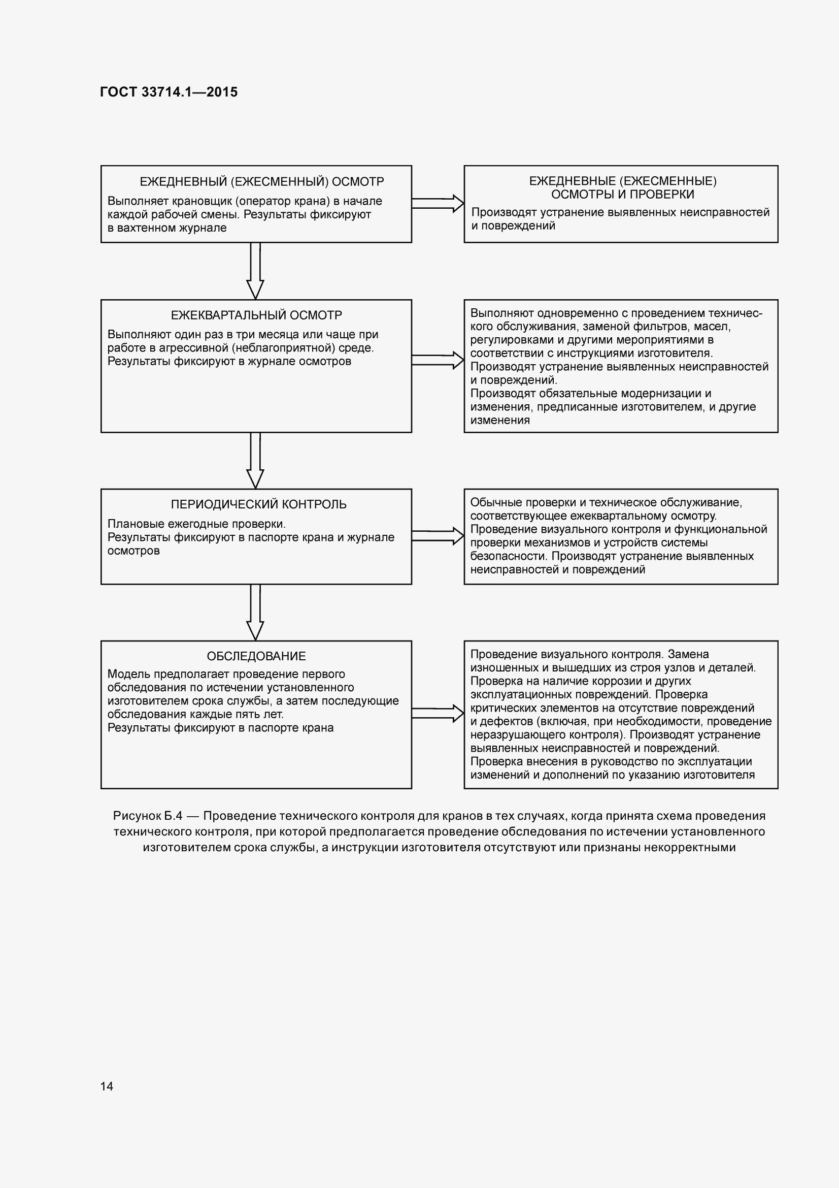 Страница 19 ГОСТ 33714.1-2015