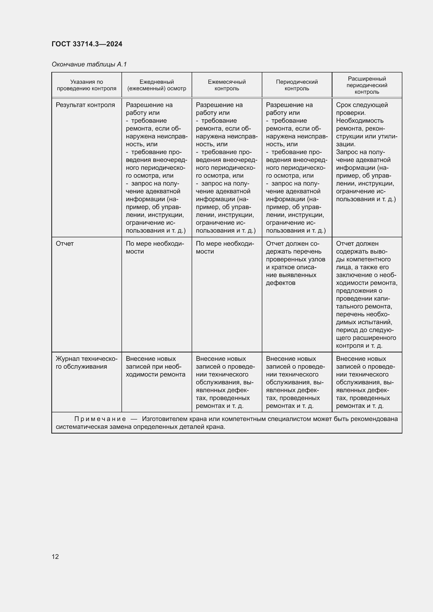 Страница 16 ГОСТ 33714.3-2024