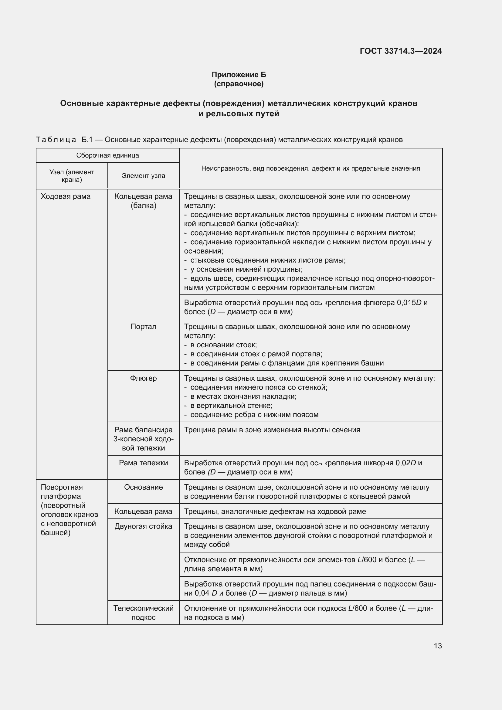 Страница 17 ГОСТ 33714.3-2024