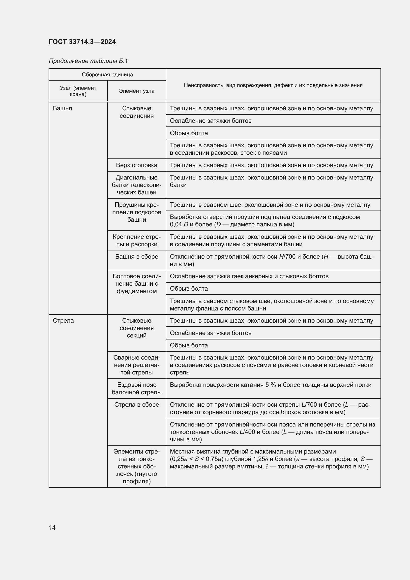 Страница 18 ГОСТ 33714.3-2024