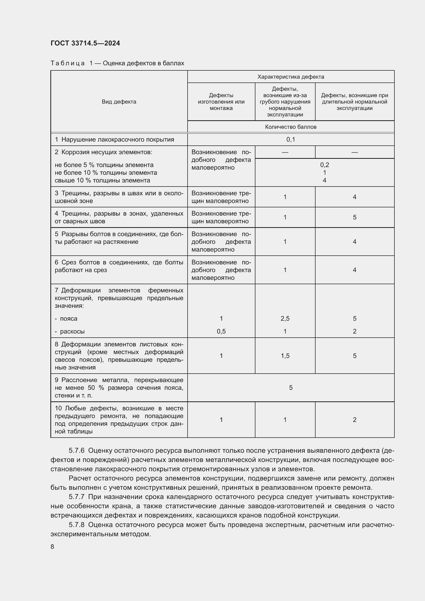 Страница 12 ГОСТ 33714.5-2024