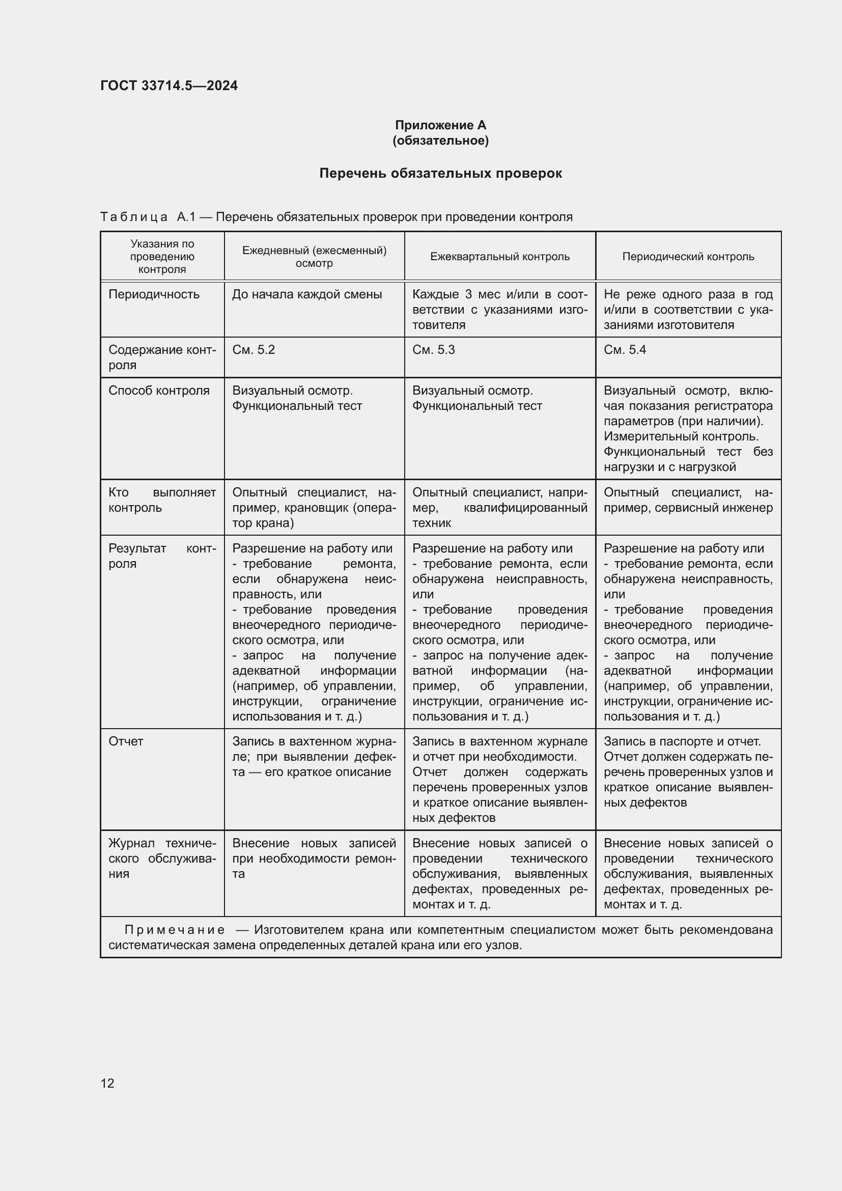 Страница 16 ГОСТ 33714.5-2024