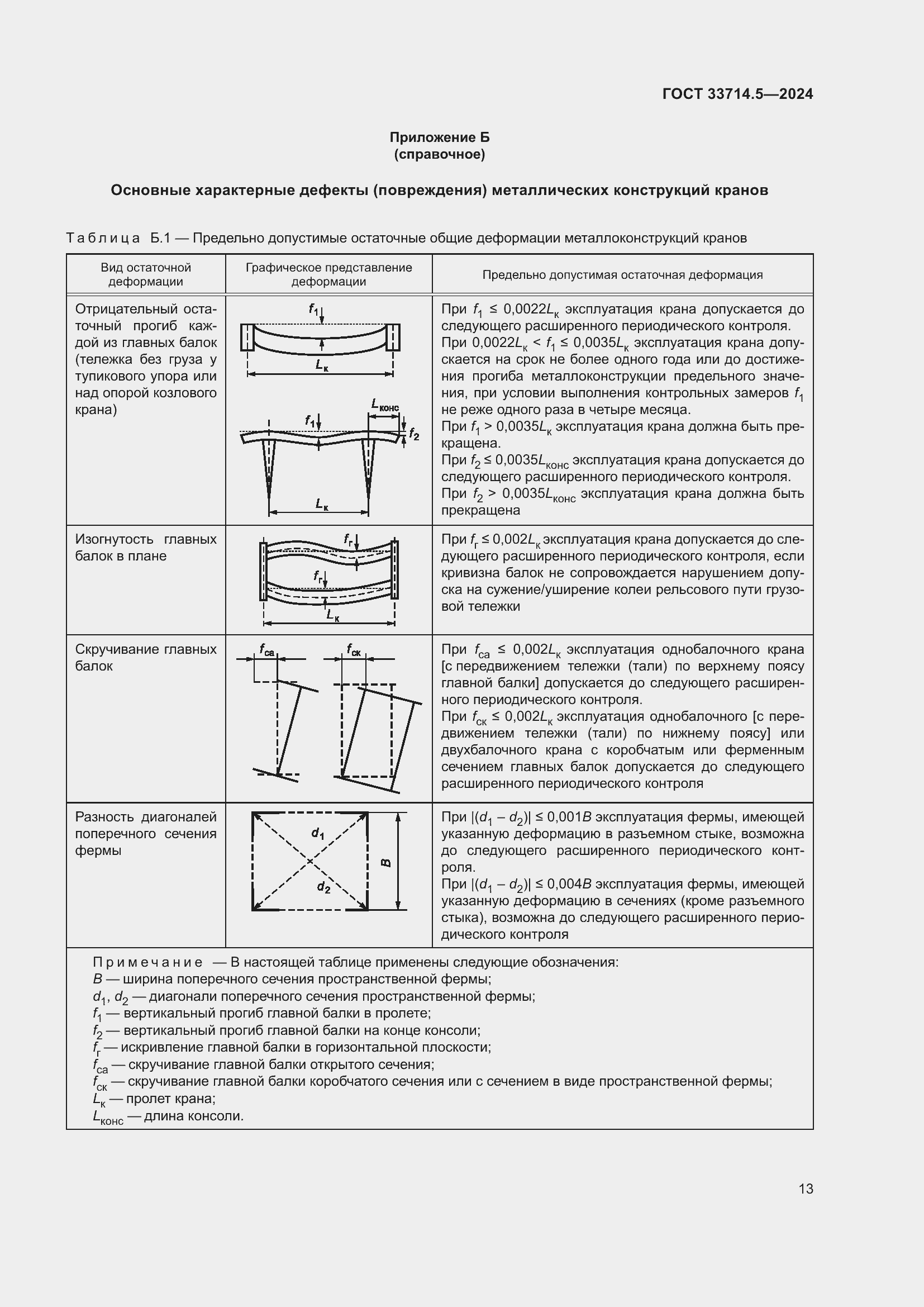 Страница 17 ГОСТ 33714.5-2024