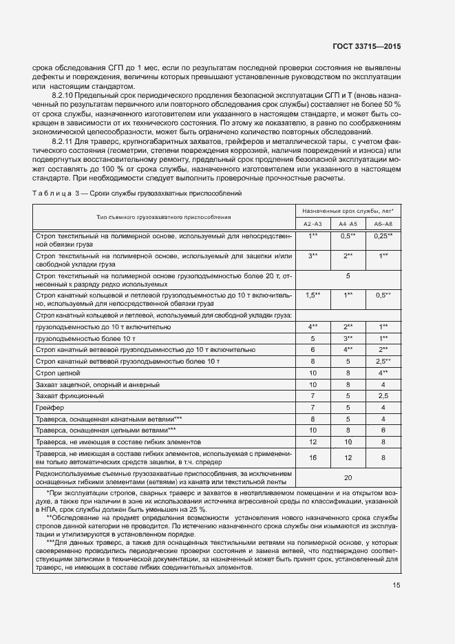 Страница 19 ГОСТ 33715-2015