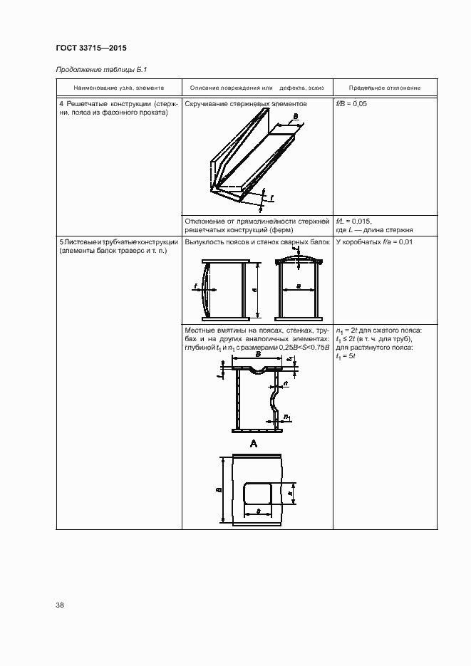 Страница 42 ГОСТ 33715-2015