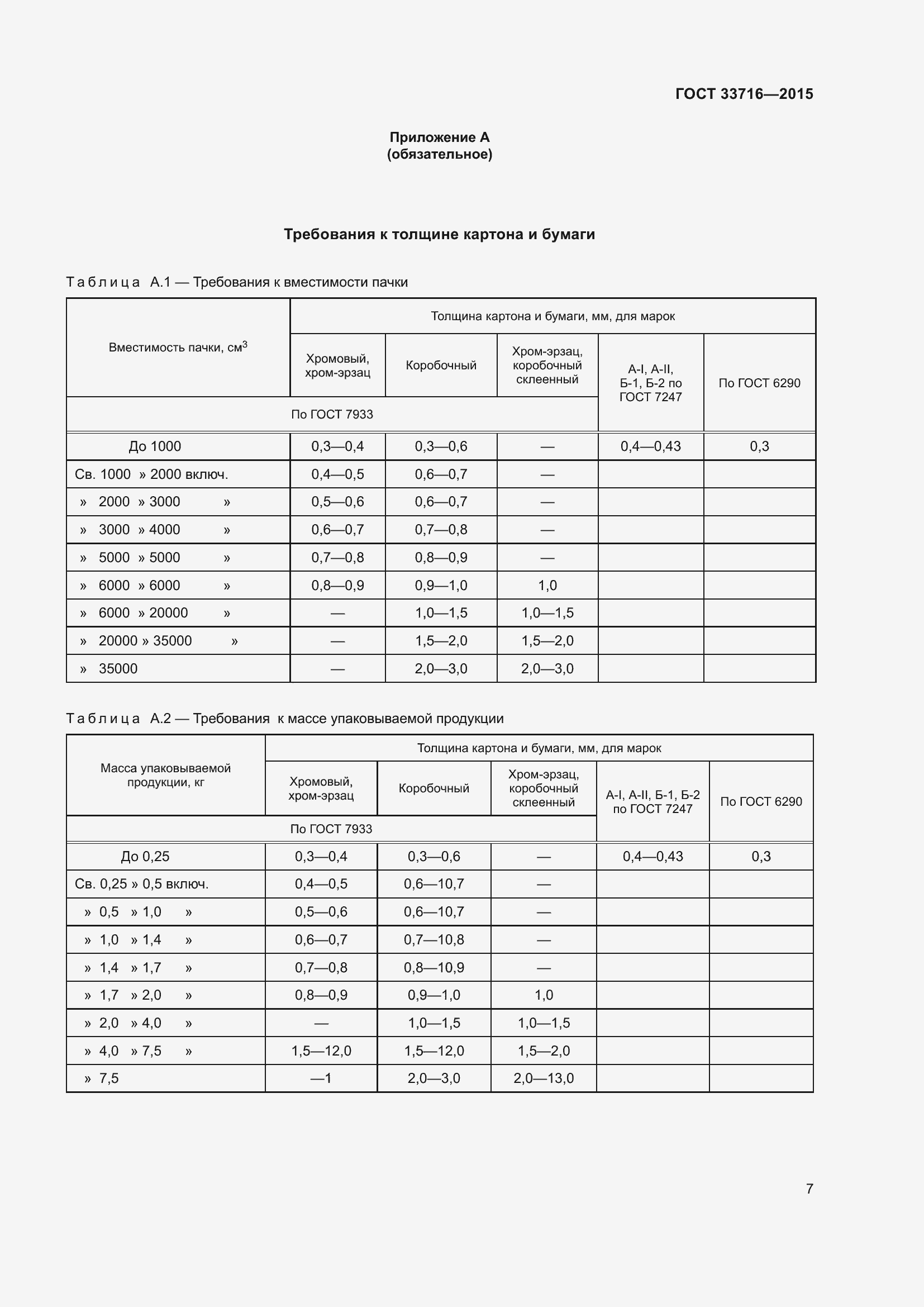 Страница 11 ГОСТ 33716-2015
