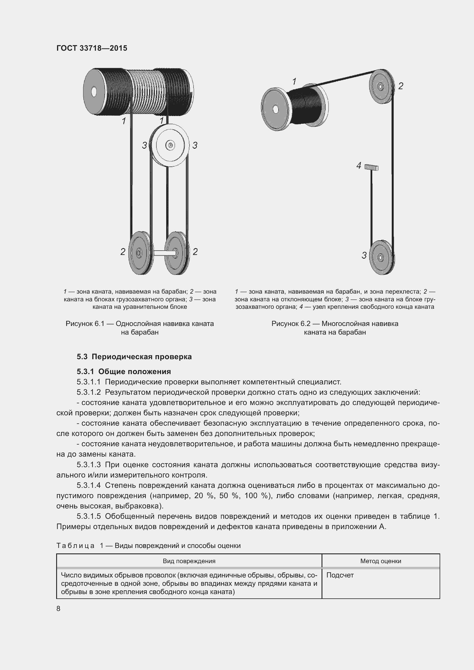 Страница 14 ГОСТ 33718-2015