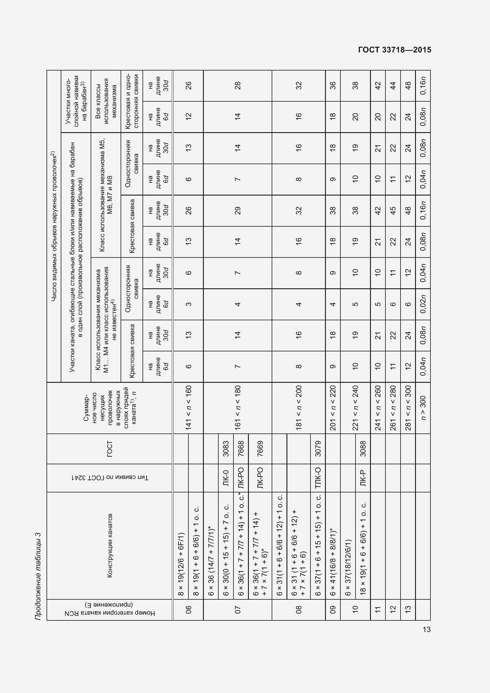 Страница 19 ГОСТ 33718-2015