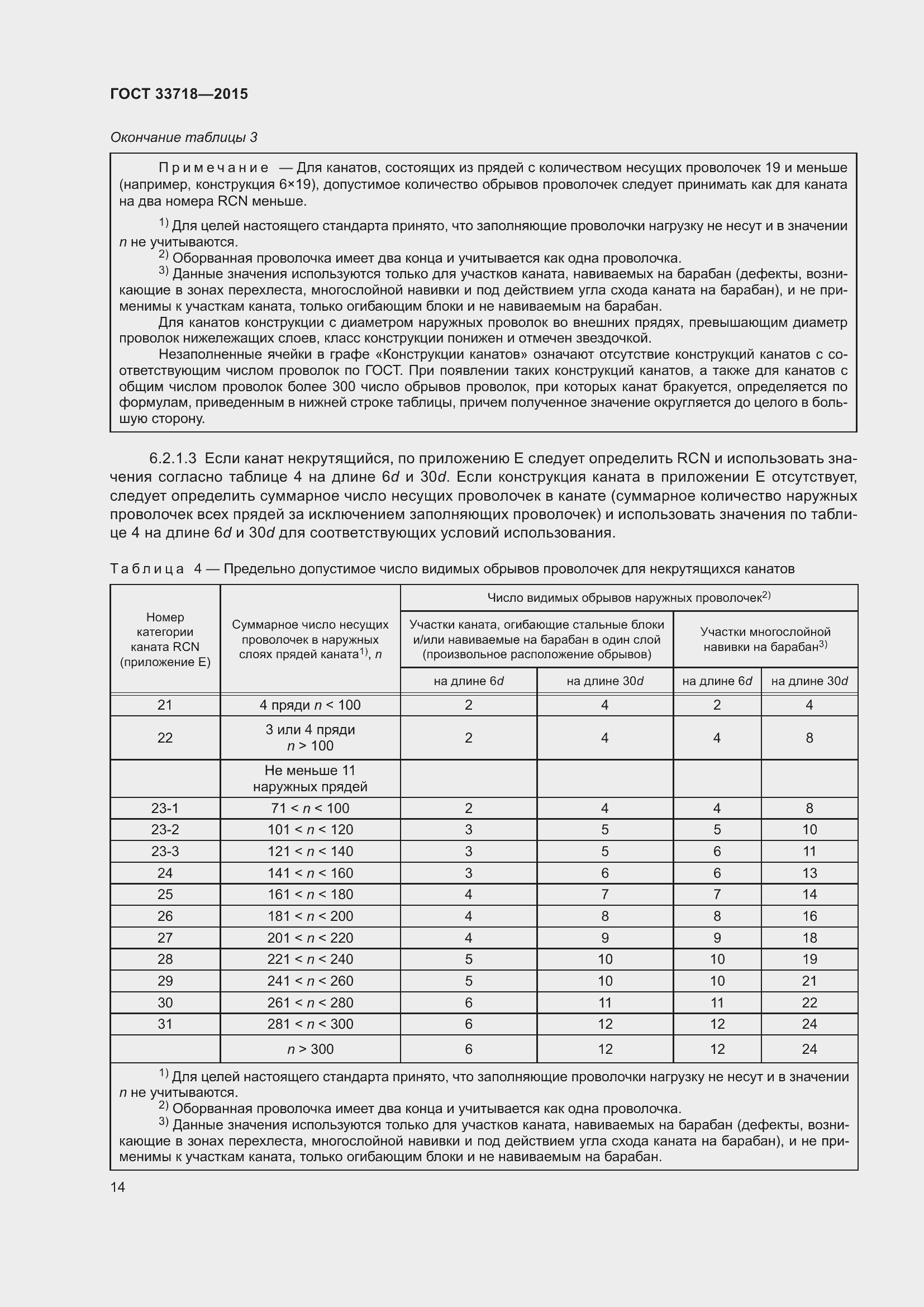 Страница 20 ГОСТ 33718-2015
