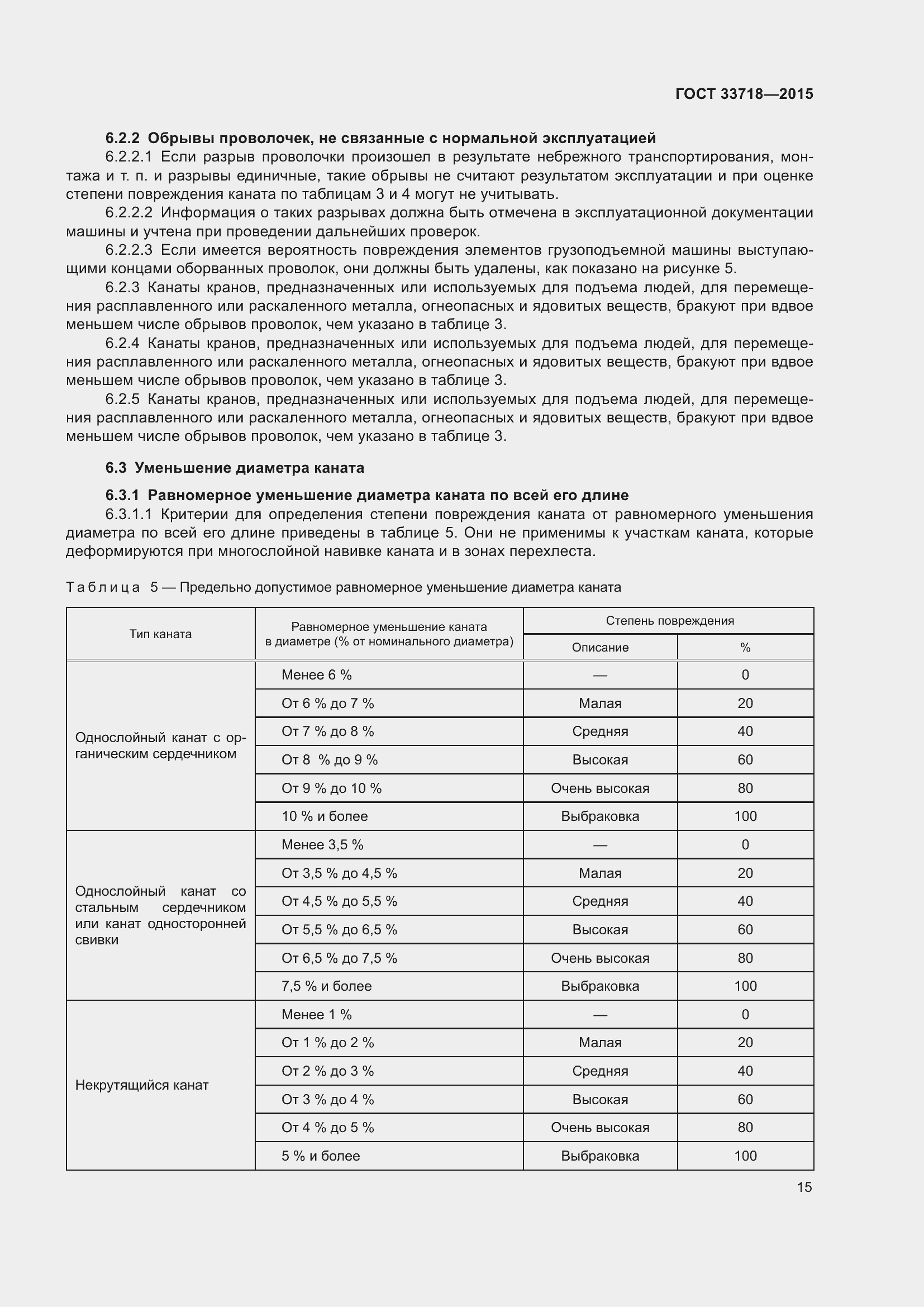 Страница 21 ГОСТ 33718-2015