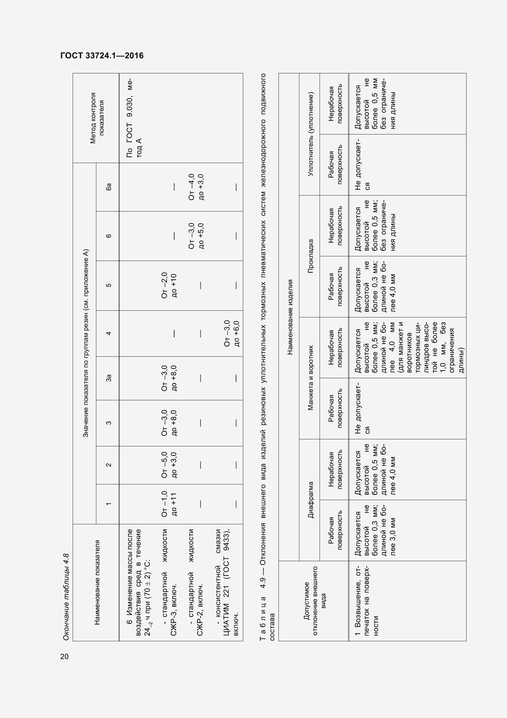 Страница 27 ГОСТ 33724.1-2016