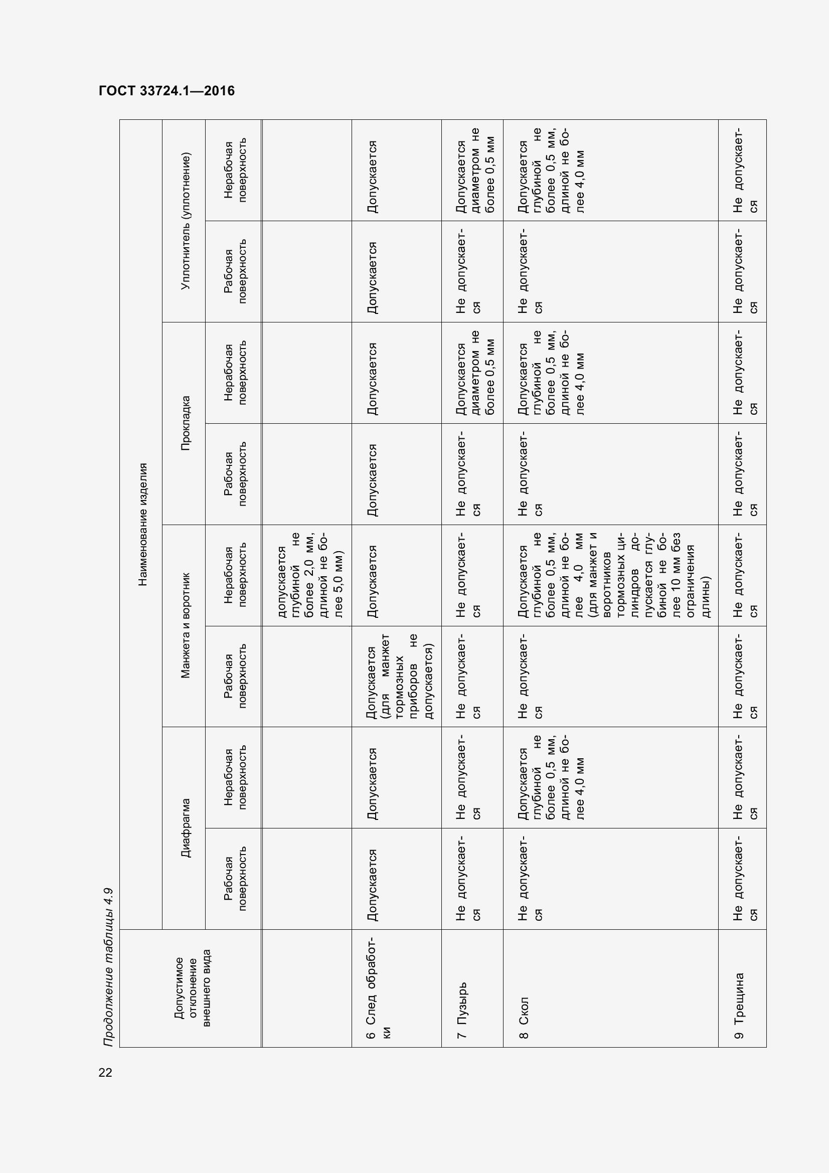 Страница 29 ГОСТ 33724.1-2016