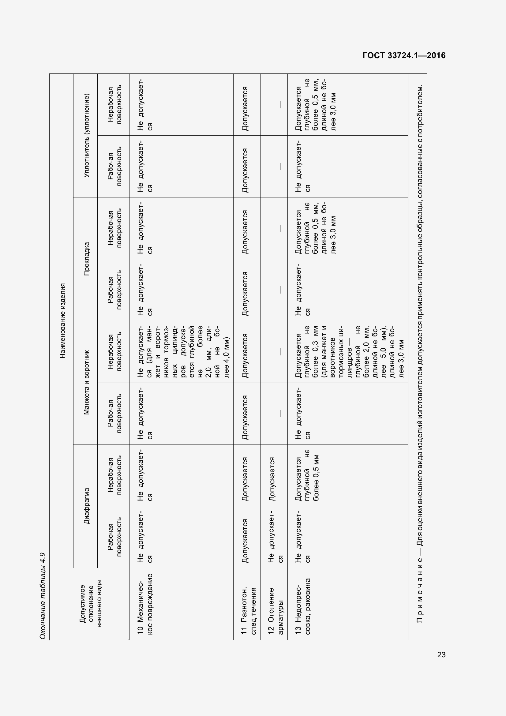 Страница 30 ГОСТ 33724.1-2016