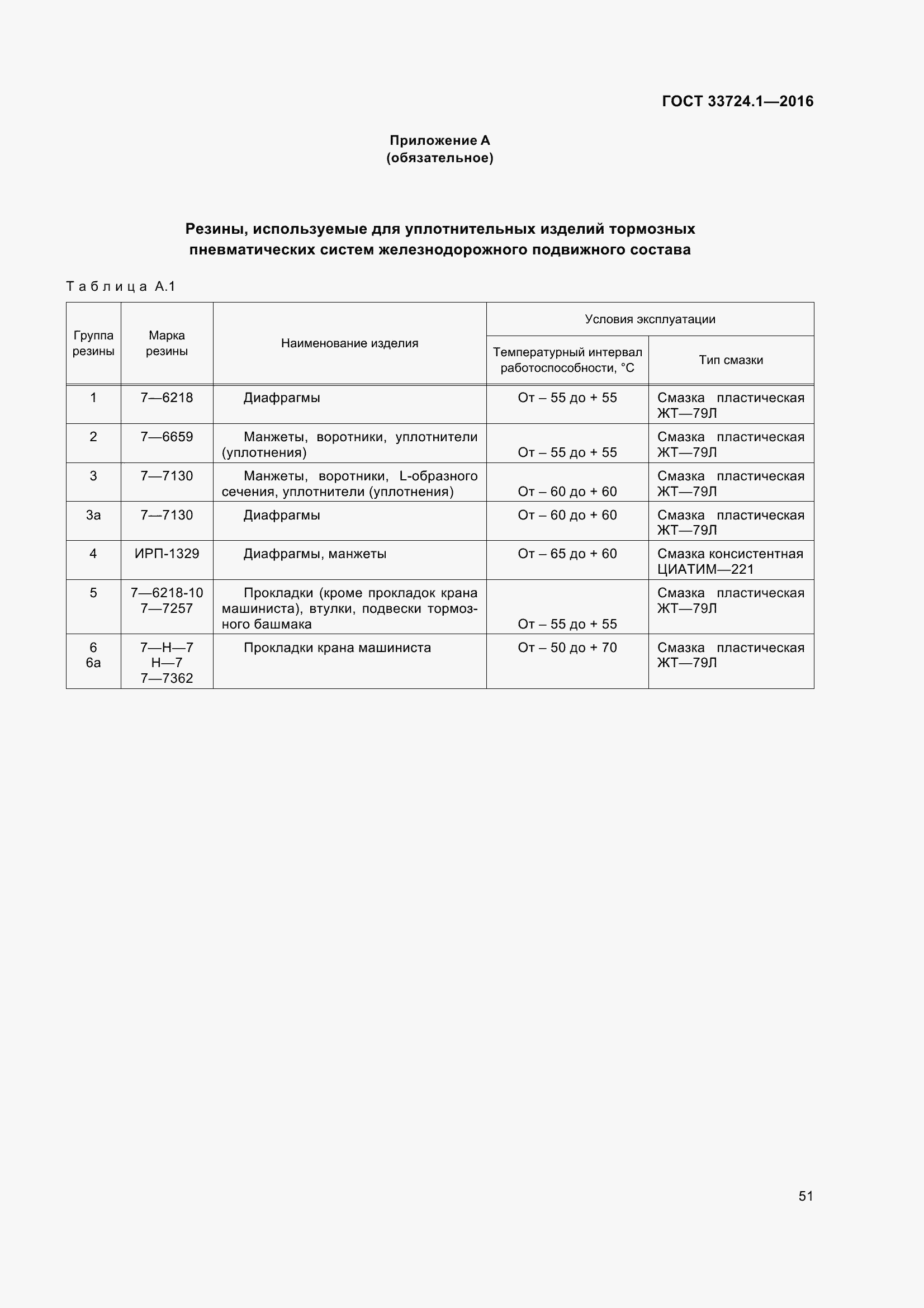 Страница 58 ГОСТ 33724.1-2016