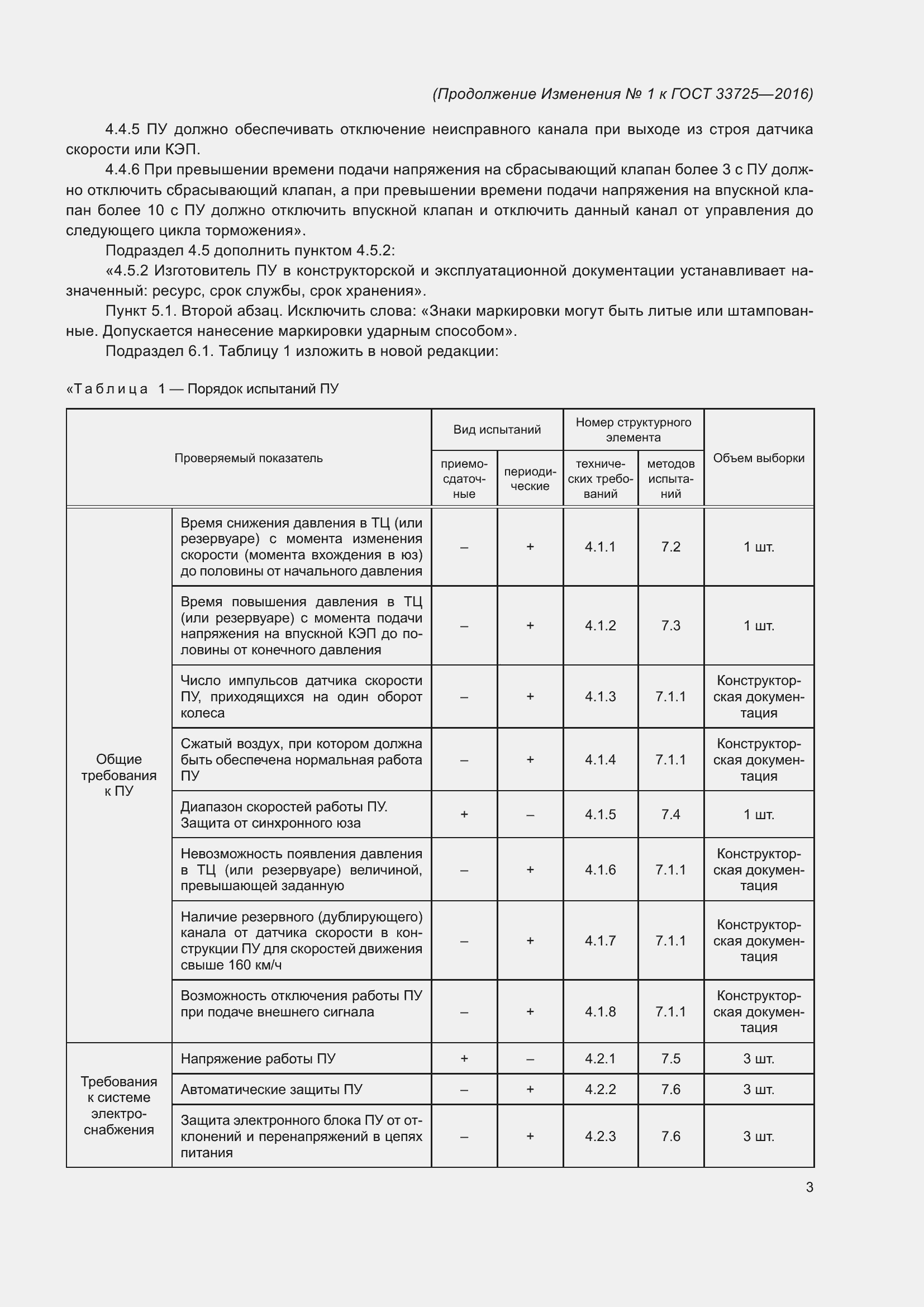 Приложение №1