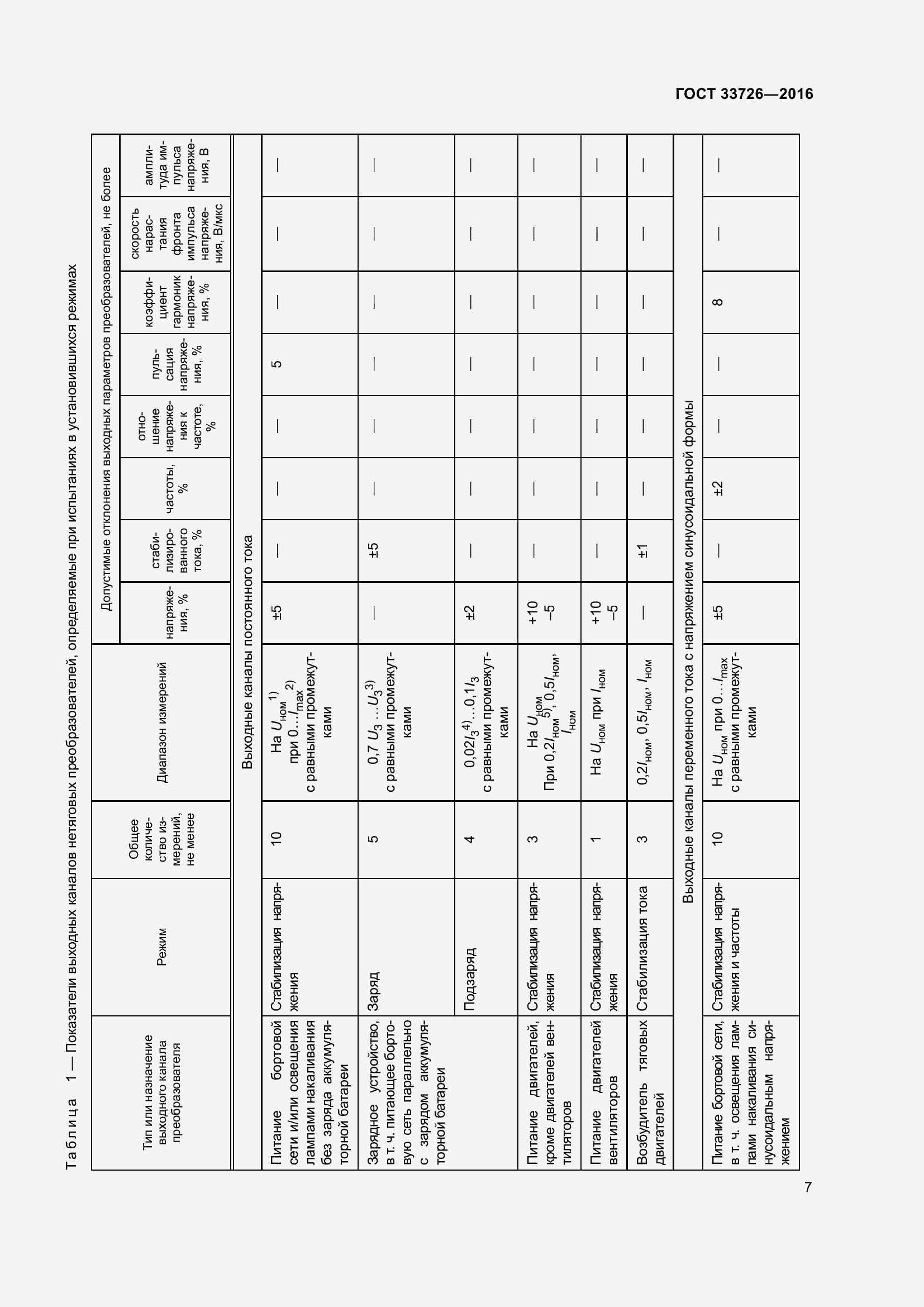 Страница 12 ГОСТ 33726-2016