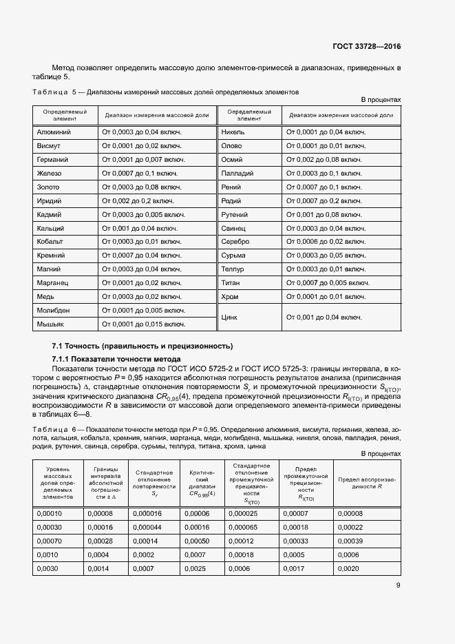 Страница 13 ГОСТ 33728-2016